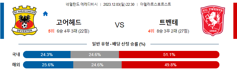 12월03일 에레디비시 고어헤드 트벤테 해외축구분석 스포츠분석