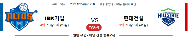 12월27일 V-리그 IBK기업은행 현대건설 국내여자배구분석 스포츠분석