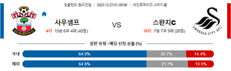 12월27일 잉글랜드챔피언쉽 사우스햄튼 스완지 해외축구분석 스포츠분석