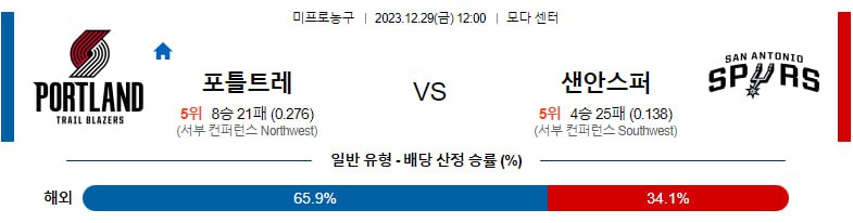 12월29일 NBA 포틀랜드 샌안토니오 해외농구분석 스포츠분석