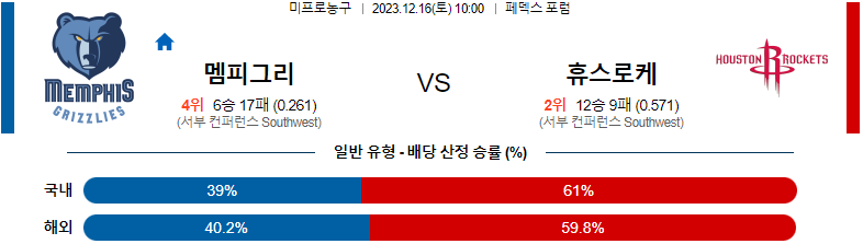 12월16일 NBA 멤피스 휴스턴 해외농구분석 스포츠분석