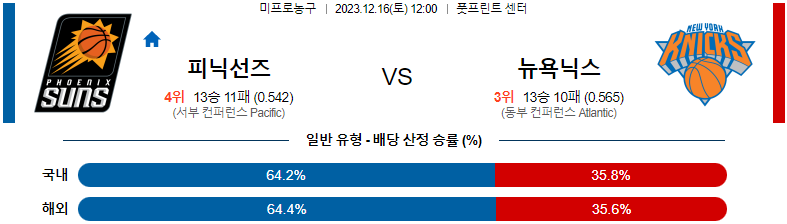 12월16일 NBA 피닉스 뉴욕 해외농구분석 스포츠분석