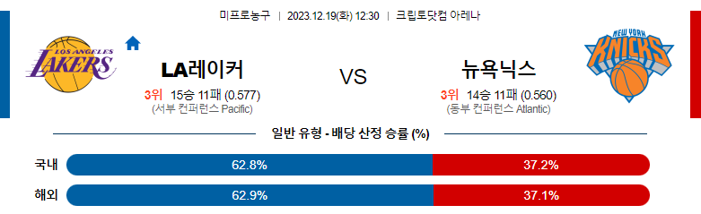 12월19일 NBA LA레이커스 뉴욕 해외농구분석 스포츠분석