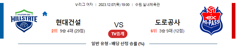 12월07일 V-리그 현대건설 도로공사 국내여자배구분석 스포츠분석