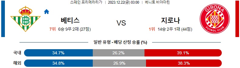 12월21일 프리메라리가 베티스 지로나 해외축구분석 스포츠분석