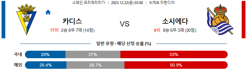 12월22일 프리메라리가 카디스 소시에다드 해외축구분석 스포츠분석