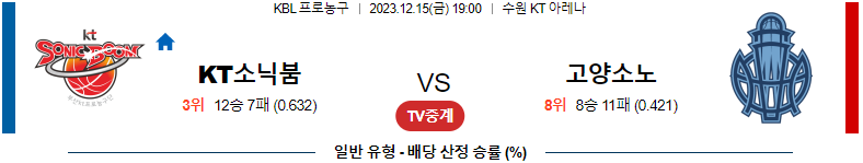 12월15일 KBL 수원KT 고양소노 국내농구분석 스포츠분석