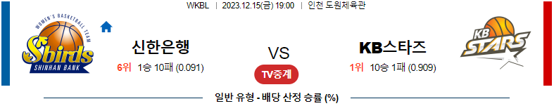 12월15일 WKBL 신한은행 KB스타즈 국내농구분석 스포츠분석