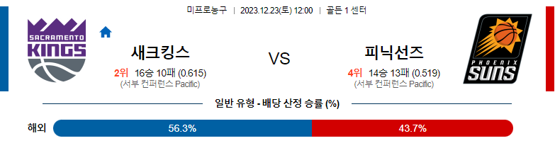 12월23일 NBA 새크라멘토 피닉스 해외농구분석 스포츠분석