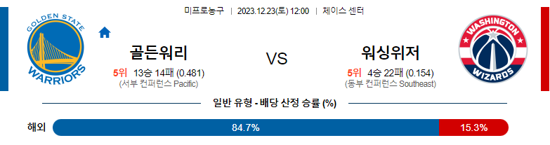 12월23일 NBA 골든스테이트 워싱턴 해외농구분석 스포츠분석