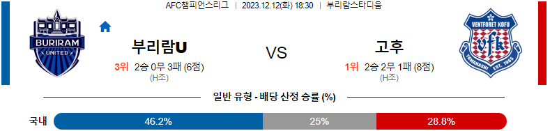 12월12일 아시아챔피언스리그 부리람 고후 아시아축구분석 스포츠분석