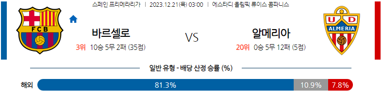 12월21일 프리메라리가 바르셀로나 알메리아 해외축구분석 스포츠분석