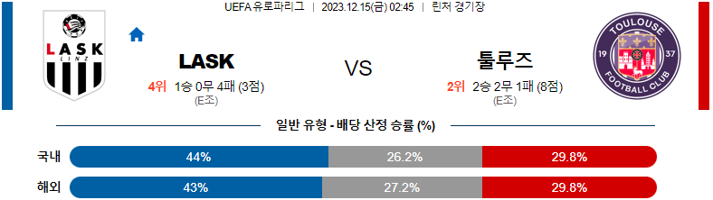 12월15일 UEFA유로파리그 린츠 툴루즈 해외축구분석 스포츠분석