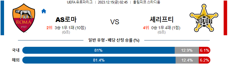 12월15일 UEFA유로파리그 AS로마 셰리프 해외축구분석 스포츠분석