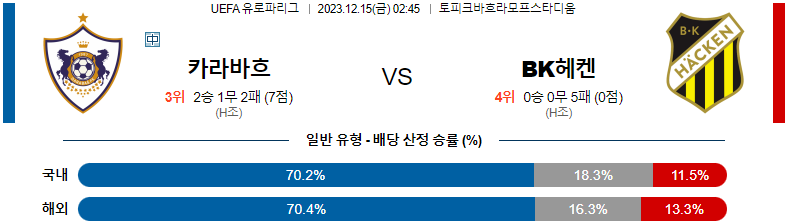 12월15일 UEFA유로파리그 카라바흐 헤켄 해외축구분석 스포츠분석