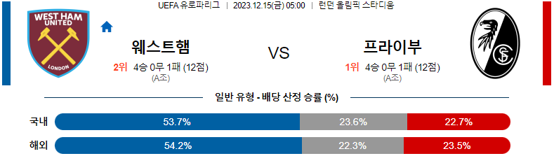 12월15일 UEFA유로파리그 웨스트햄 프라이부르크 해외축구분석 스포츠분석