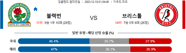 12월13일 잉글랜드챔피언쉽 블랙번 브리스톨 해외축구분석 스포츠분석