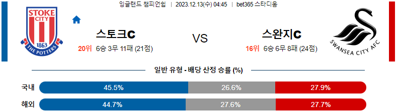 12월13일 잉글랜드챔피언쉽 스토크시티 스완지 해외축구분석 스포츠분석