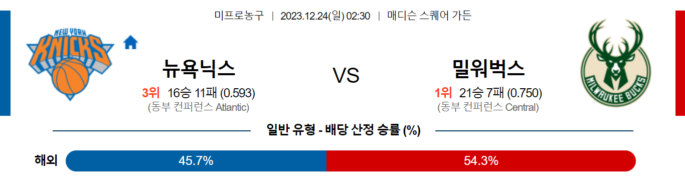 12월24일 NBA 뉴욕 밀워키 해외농구분석 스포츠분석