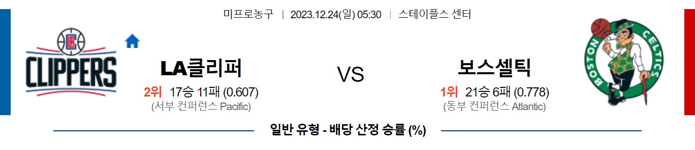 12월24일 NBA LA클리퍼스 보스턴 해외농구분석 스포츠분석