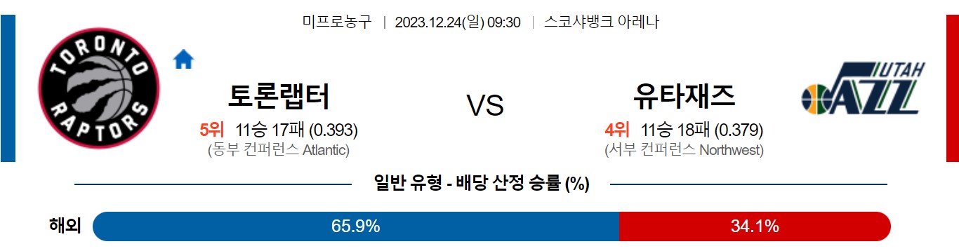 12월24일 NBA 토론토 유타 해외농구분석 스포츠분석