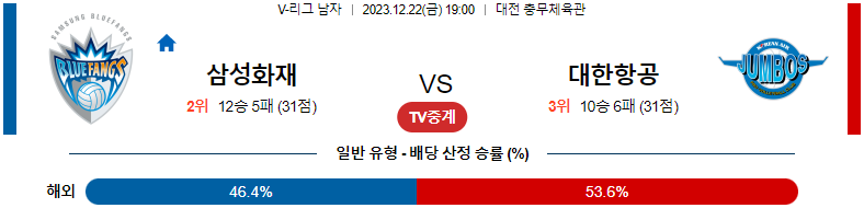 12월22일 V-리그 삼성화재 대한항공 국내남자배구분석 스포츠분석