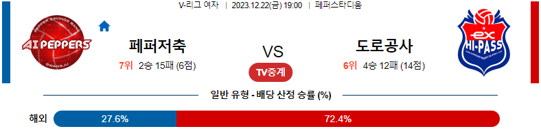 12월22일 V-리그 페퍼저축은행 한국도로공사 국내여자배구분석 스포츠분석