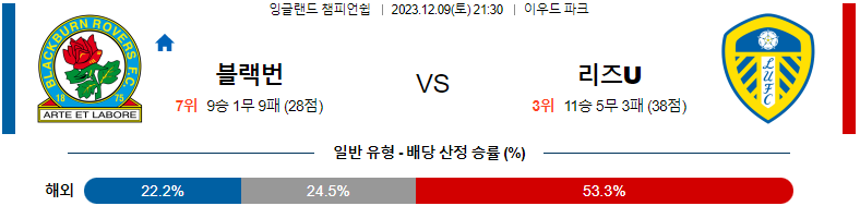 12월09일 잉글랜드챔피언쉽 블랙번 리즈 해외축구분석 스포츠분석