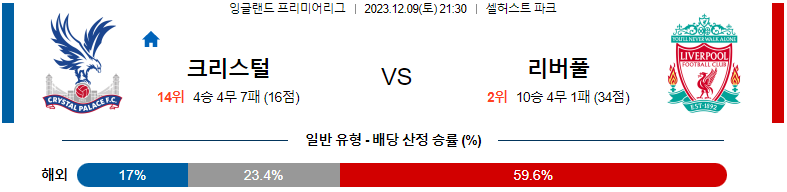 12월09일 프리미어리그 크리스탈 팰리스 리버풀 해외축구분석 스포츠분석