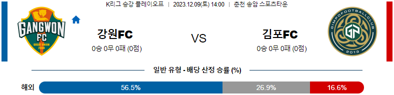 12월09일 K리그 승강 플레이오프 강원 FC 김포 FC 아시아축구분석 스포츠분석