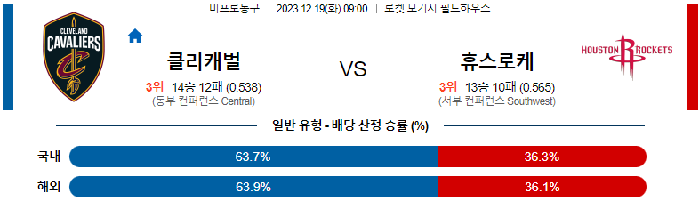 12월19일 NBA 클리블랜드 휴스턴 해외농구분석 스포츠분석