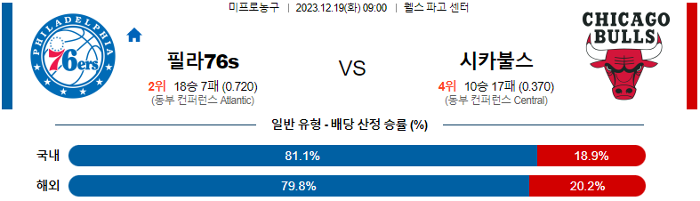 12월19일 NBA 필라델피아 시카고 해외농구분석 스포츠분석