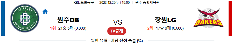 12월29일 KBL 원주DB 창원LG 국내농구분석 스포츠분석