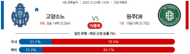 12월23일 KBL 고양소노 원주DB 국내농구분석 스포츠분석