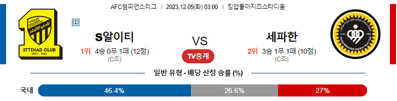 12월05일 AFC챔피언스리그 이티하드 FC 세파한 FC 해외축구분석 스포츠분석