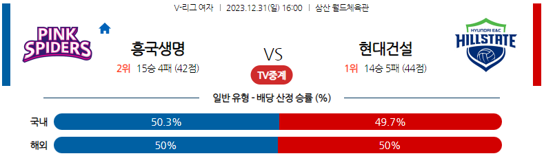 12월31일 V리그 흥국생명 현대건설 국내여자배구분석 스포츠분석