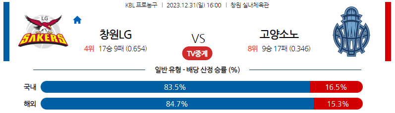 12월31일 KBL 창원LG 고양소노 국내농구분석 스포츠분석