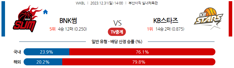 12월31일 WKBL BNK썸 KB스타즈 국내농구분석 스포츠분석