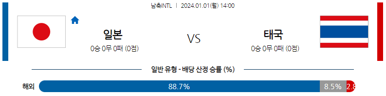 1월01일 친선 일본 태국 해외축구분석 스포츠분석