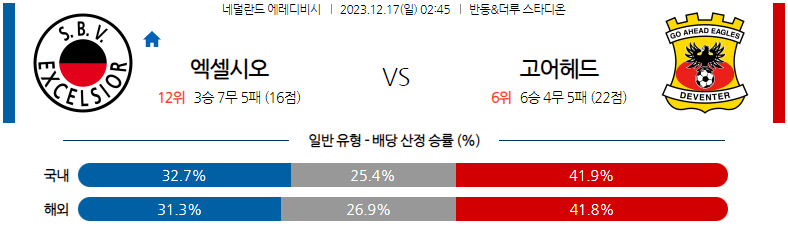 12월17일 에레디비시 엑셀시오르 고어헤드 해외축구분석 스포츠분석