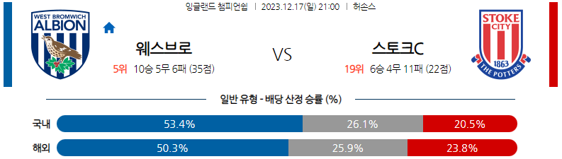 12월17일 잉글랜드챔피언쉽 웨스트브롬 스토크시티 해외축구분석 스포츠분석