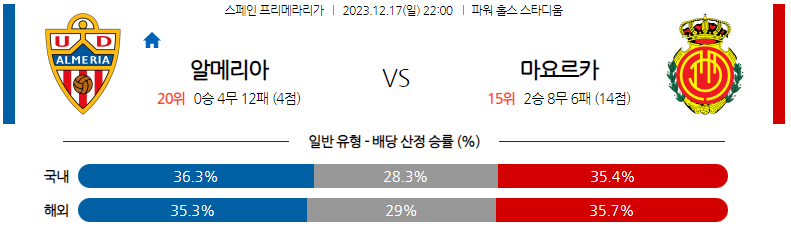 12월17일 프리메라리가 알메리아 마요르카 해외축구분석 스포츠분석