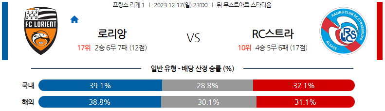 12월17일 리게1 로리앙 스트라스부르 해외축구분석 스포츠분석