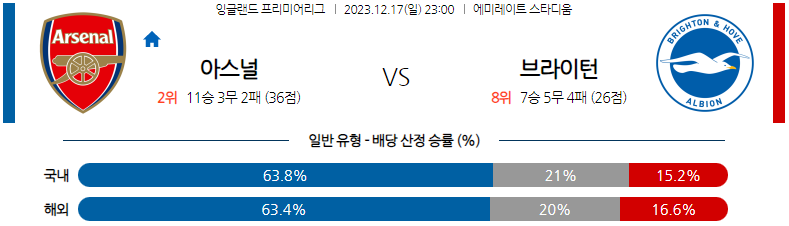 12월17일 프리미어리그 아스널 브라이튼 해외축구분석 스포츠분석