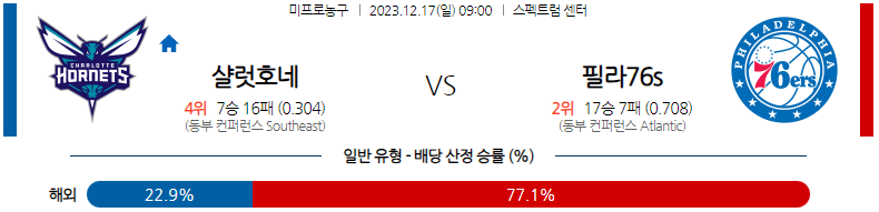 12월17일 NBA 샬럿 필라델피아 해외농구분석 스포츠분석