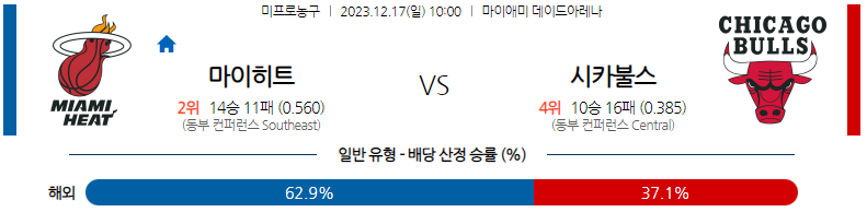 12월17일 NBA 마이애미 시카고 해외농구분석 스포츠분석