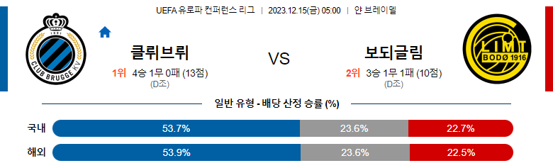 12월15일 유로파컨퍼런스리그 클럽브뤼헤 보되클림트 해외축구분석 스포츠분석