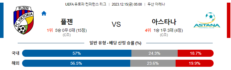 12월15일 유로파컨퍼런스리그 플젠 아스타나 해외축구분석 스포츠분석