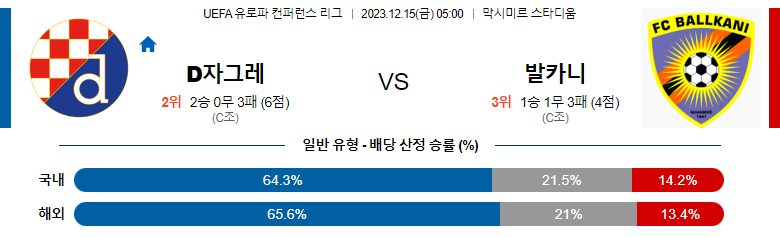 12월15일 유로파컨퍼런스리그 디나모자그레브 발카니 해외축구분석 스포츠분석