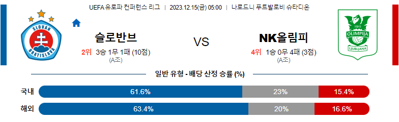 12월15일 유로파컨퍼런스리그 브라티슬라바 류블라냐 해외축구분석 스포츠분석